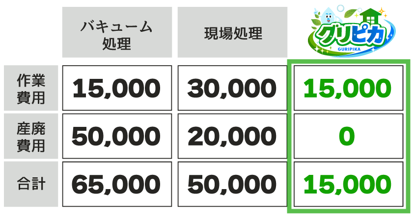 他社との料金比較
