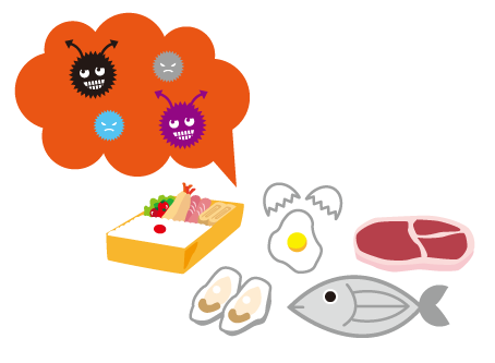 衛生面のリスク（食中毒・クレーム）